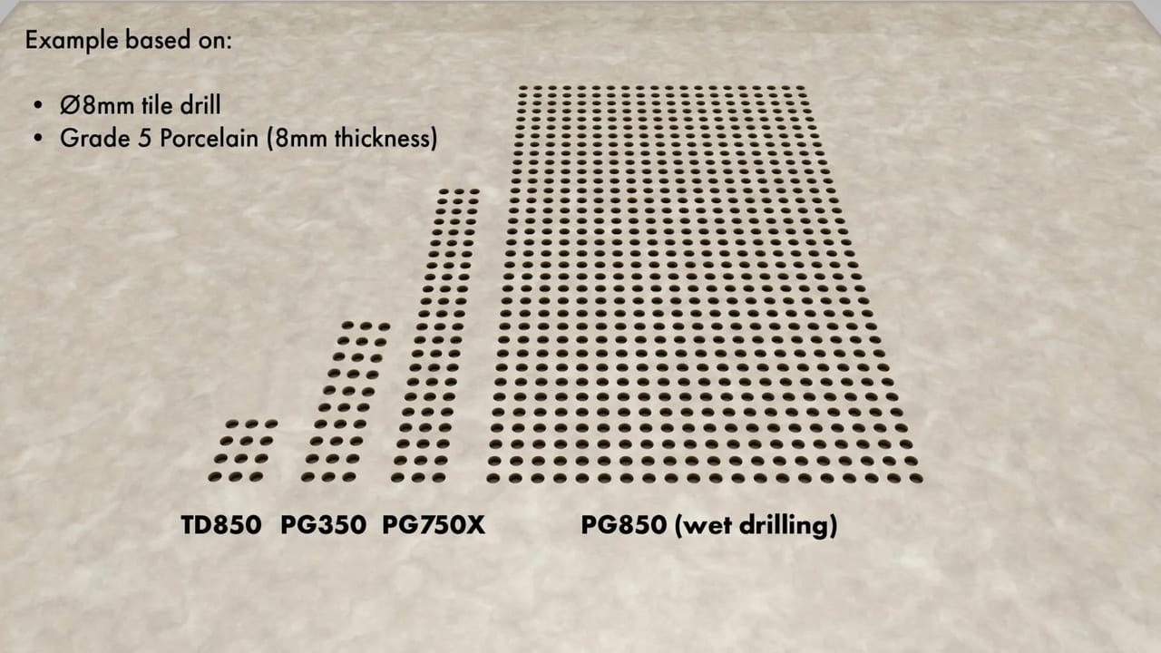 Marcrist PG850 Diamant-Fliesenbohrer nass für Fliesen und Feinsteinzeug – Ansicht 4