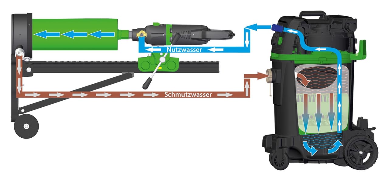 Eibenstock WRS 50 Wasserrecyclingsystem – Ansicht 5